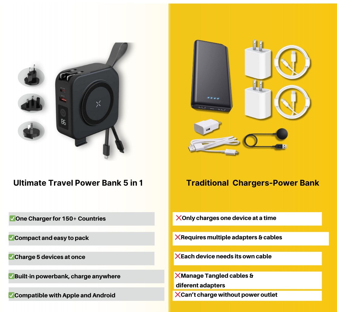 Ultimate Travel Power Bank 5 in 1